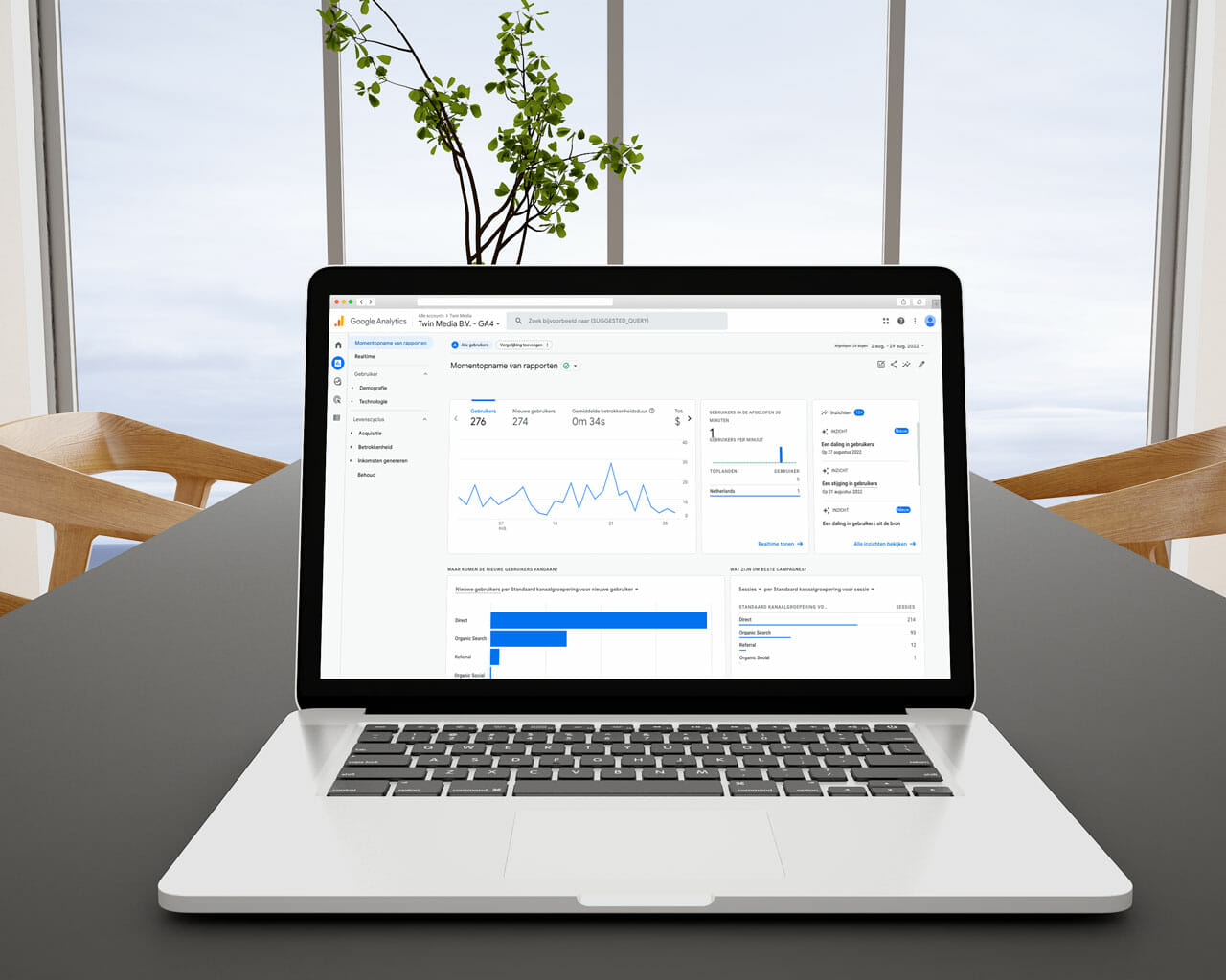 Statistieken van jouw digitaal magazine in Diziner - krijg inzicht